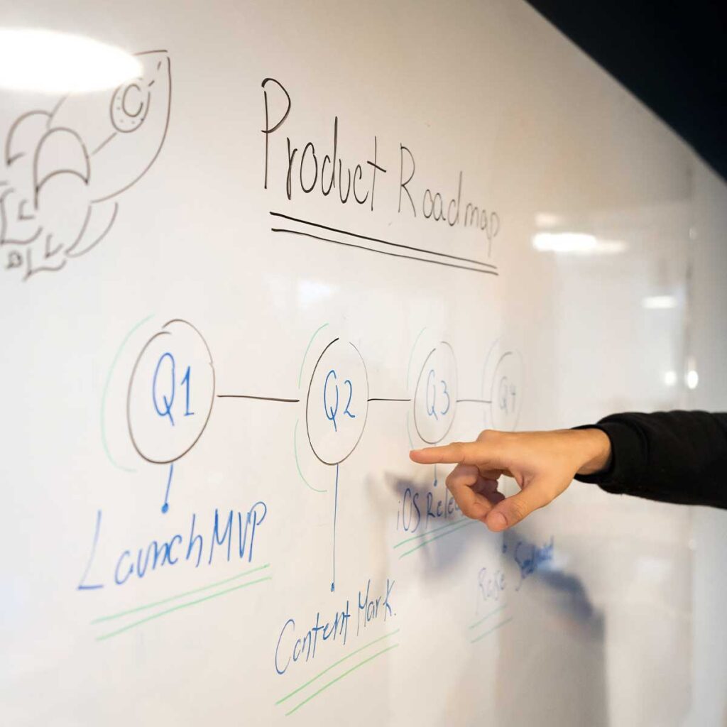whiteboard med tegning af product roadmap